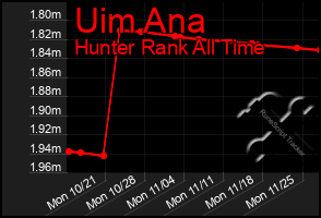 Total Graph of Uim Ana