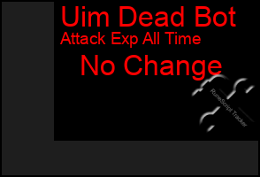 Total Graph of Uim Dead Bot
