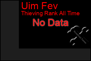 Total Graph of Uim Fev