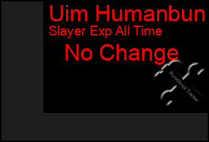 Total Graph of Uim Humanbun