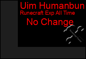 Total Graph of Uim Humanbun