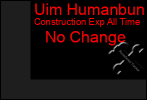 Total Graph of Uim Humanbun