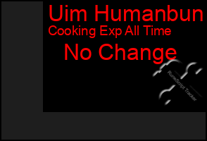 Total Graph of Uim Humanbun