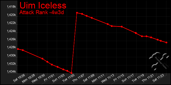 Last 31 Days Graph of Uim Iceless