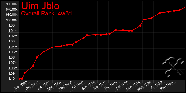 Last 31 Days Graph of Uim Jblo