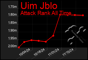 Total Graph of Uim Jblo