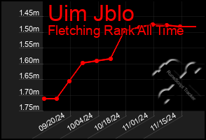 Total Graph of Uim Jblo