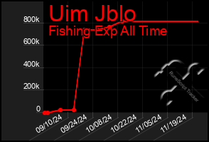 Total Graph of Uim Jblo