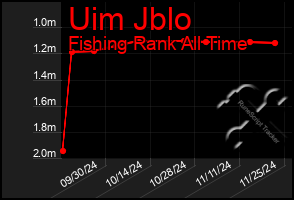 Total Graph of Uim Jblo