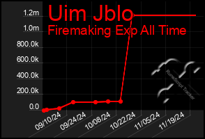 Total Graph of Uim Jblo