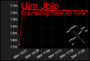 Total Graph of Uim Jblo