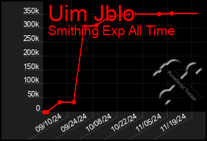 Total Graph of Uim Jblo