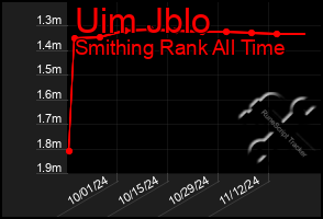 Total Graph of Uim Jblo