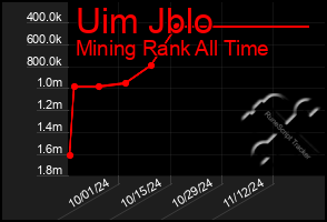 Total Graph of Uim Jblo