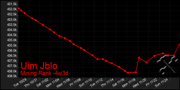 Last 31 Days Graph of Uim Jblo