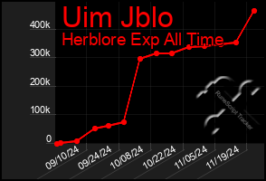 Total Graph of Uim Jblo