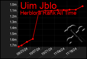 Total Graph of Uim Jblo