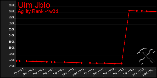 Last 31 Days Graph of Uim Jblo