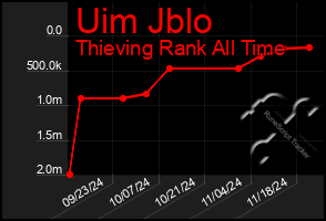 Total Graph of Uim Jblo