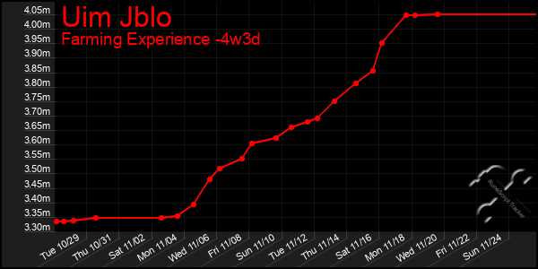 Last 31 Days Graph of Uim Jblo