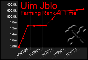 Total Graph of Uim Jblo