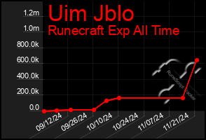 Total Graph of Uim Jblo