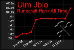 Total Graph of Uim Jblo