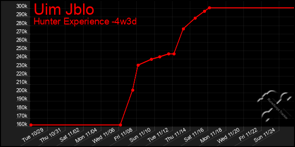 Last 31 Days Graph of Uim Jblo