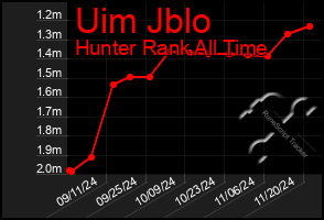 Total Graph of Uim Jblo