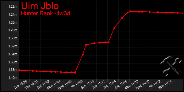 Last 31 Days Graph of Uim Jblo