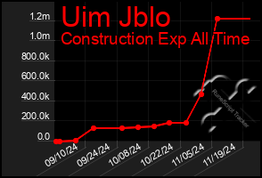 Total Graph of Uim Jblo