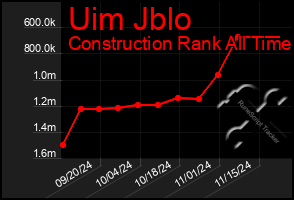 Total Graph of Uim Jblo