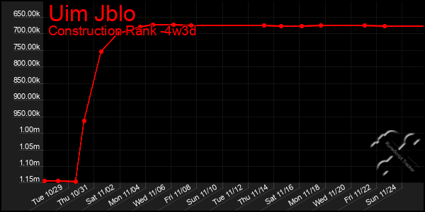 Last 31 Days Graph of Uim Jblo