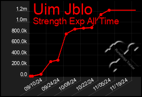 Total Graph of Uim Jblo