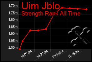 Total Graph of Uim Jblo