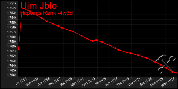 Last 31 Days Graph of Uim Jblo