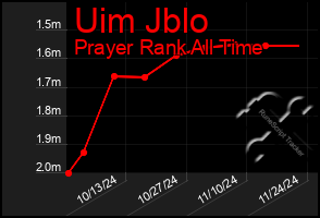 Total Graph of Uim Jblo