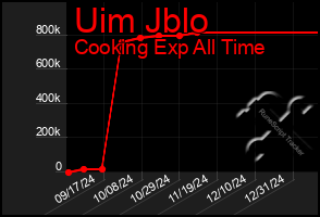 Total Graph of Uim Jblo