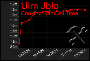 Total Graph of Uim Jblo