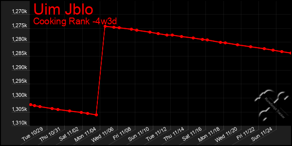 Last 31 Days Graph of Uim Jblo