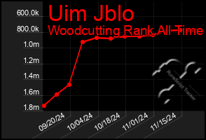 Total Graph of Uim Jblo