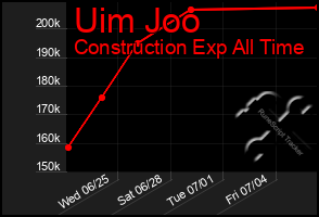 Total Graph of Uim Joo