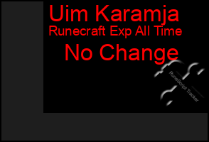 Total Graph of Uim Karamja