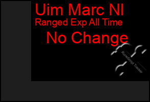 Total Graph of Uim Marc Nl