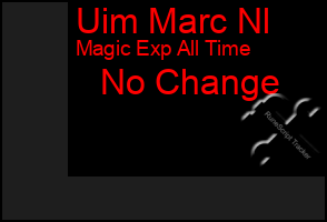 Total Graph of Uim Marc Nl