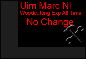Total Graph of Uim Marc Nl