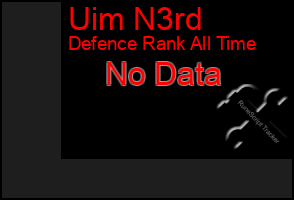 Total Graph of Uim N3rd