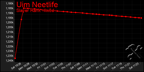 Last 31 Days Graph of Uim Neetlife