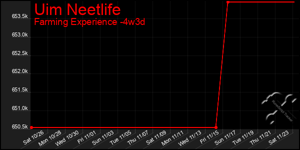 Last 31 Days Graph of Uim Neetlife