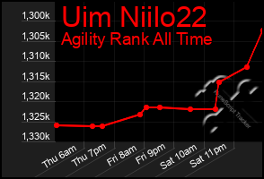 Total Graph of Uim Niilo22